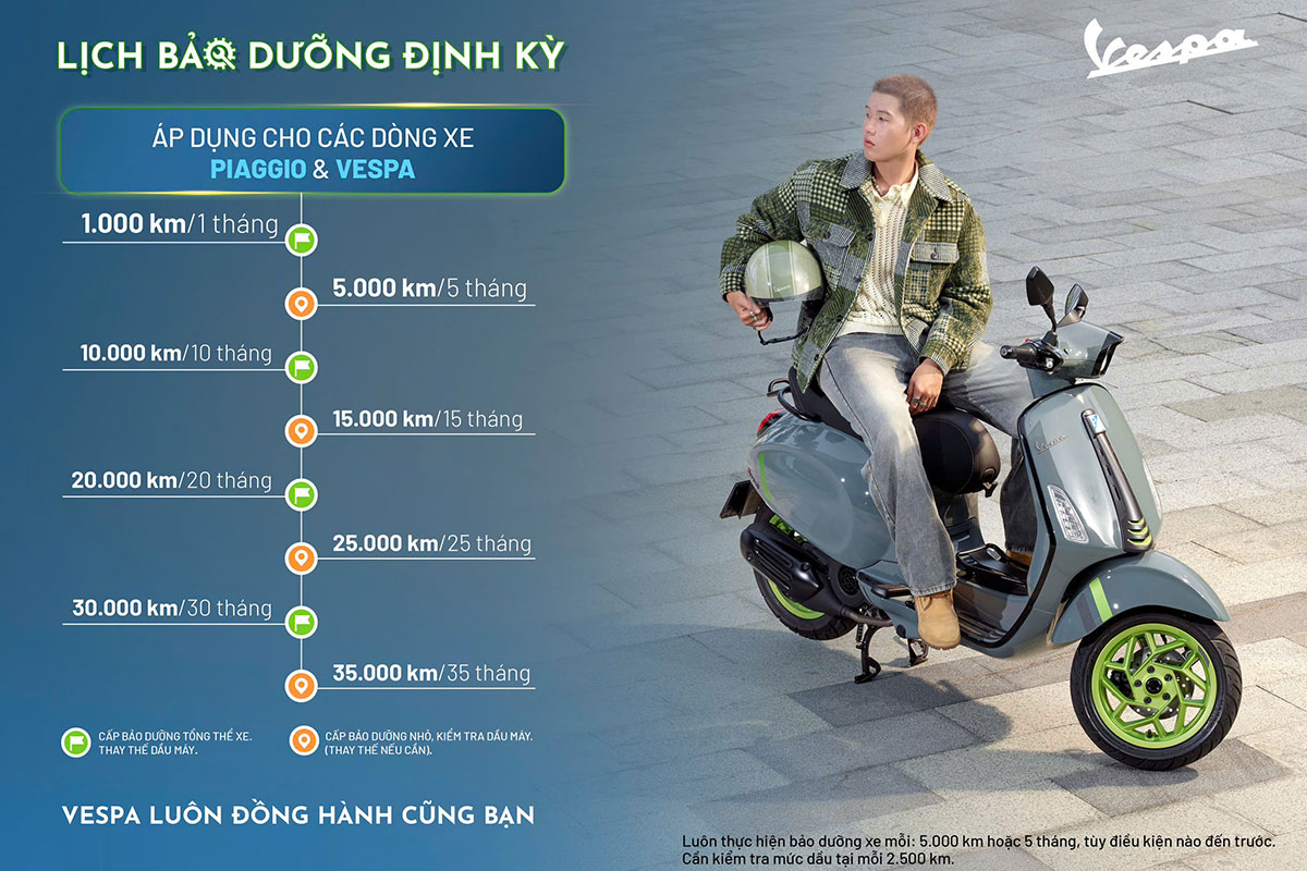 Thời điểm cần bảo dưỡng